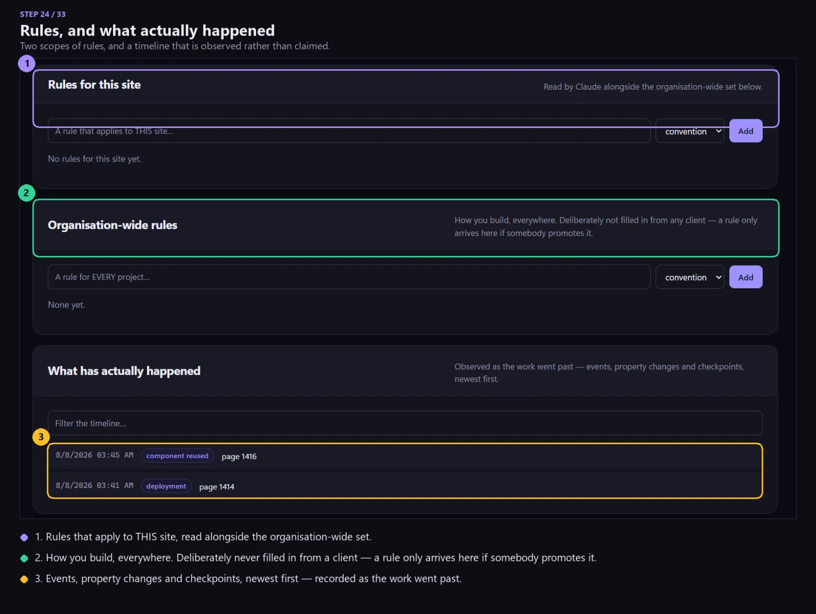 Project rules, and the timeline of what has happened.