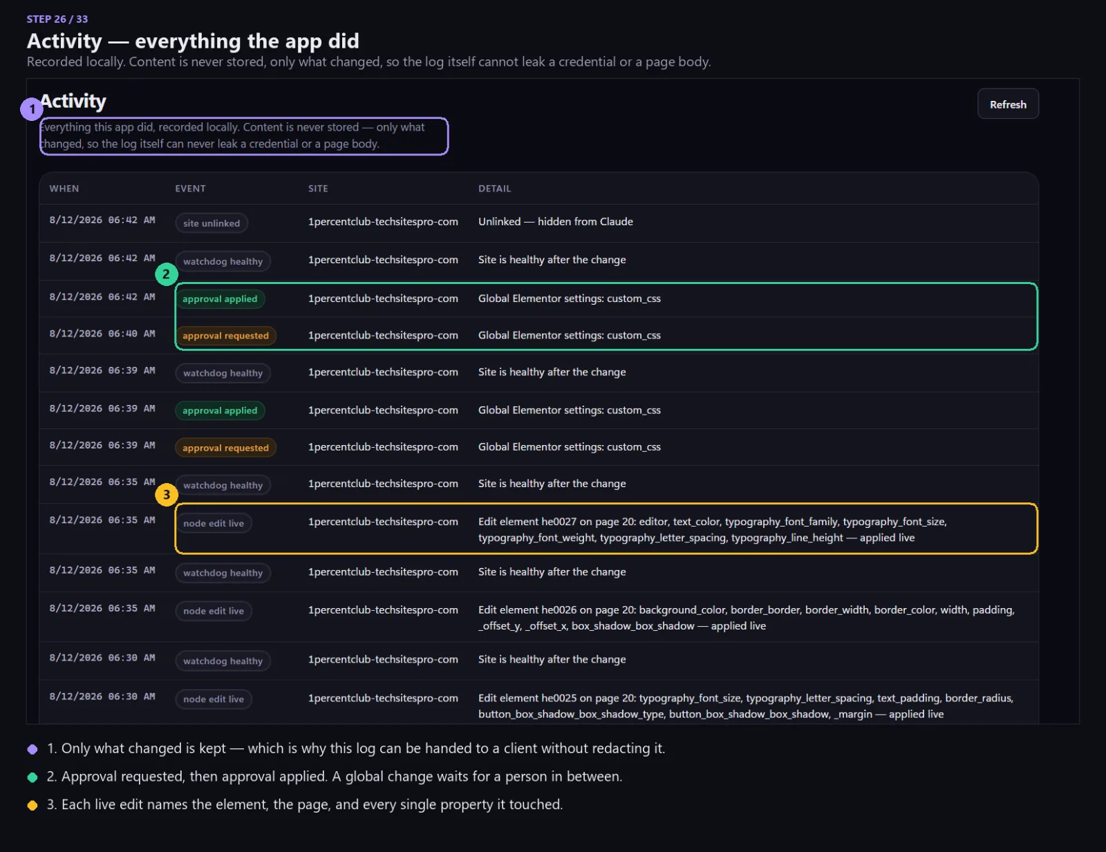 The activity log, one row per event.